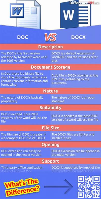 Show HN: Docdiff – Diff the content of docx and pdf