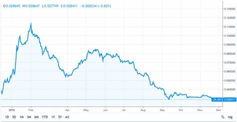 Ethereum Price Prediction: Updated March 14, 20 - Investing.com