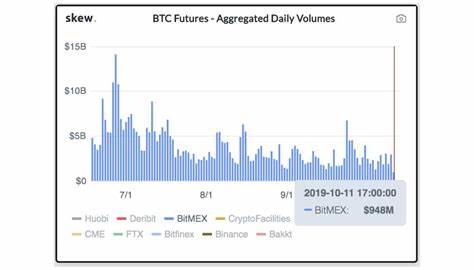 Cryptocurrencies gain strength after a 24-hour trade war. - substack.com
