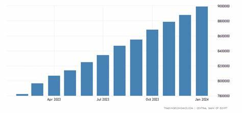 Egypt M2 Money Supply