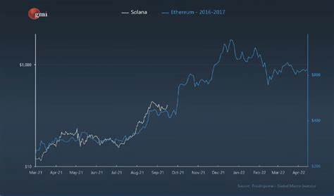 Why Ethereum Is Falling Short of Bitcoin and Solana’s Explosive Growth in This Bull Season - The Crypto Basic