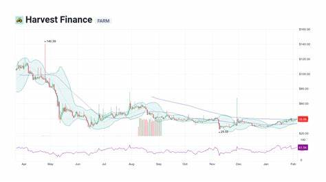 Harvest Finance Price: FARM Live Price Chart, Market Cap & News Today - CoinGecko Buzz