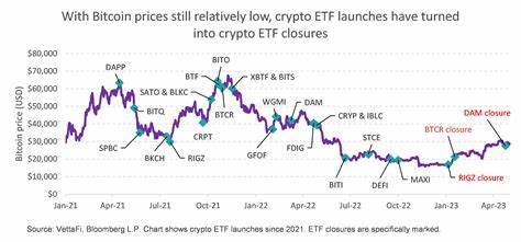 Crypto Market Update: BTC ETF Inflows Surge To Highest Levels Since January, Signaling Renewed Institutional Interest