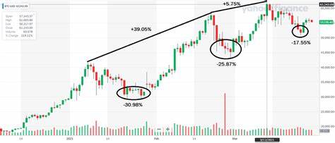 Bitcoin last down 5% at $78,892.92 - Yahoo Finance