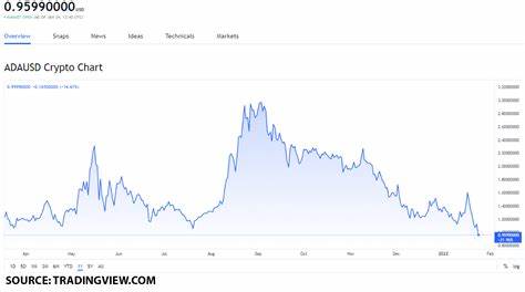 Solana (SOL), Cardano (ADA) eye 2-3x gains, but this token aiming for $15 from under $0.15 is where smart money’s headed - Invezz