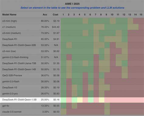 Evals in 2025: benchmarks to build models people can use