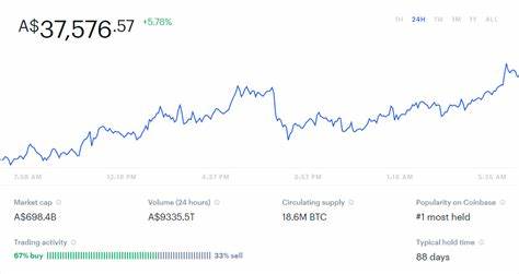 The Year in Crypto: 2020, the year that Bitcoin came of age - Stockhead