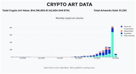 NFT Artwork Sales Have Flatlined. What Happened?