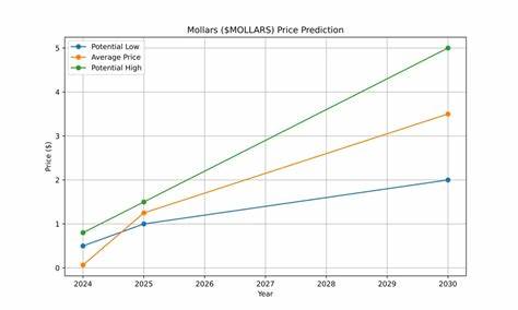 Mollars ($MOLLARS) Price Prediction 2024, 2025, 2030 - Techopedia