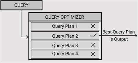 So why don't we pick the optimal query plan?