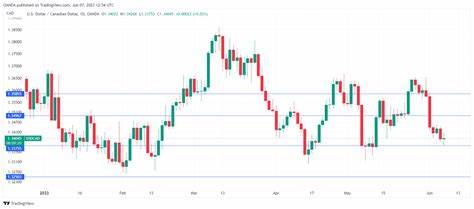 Canadian dollar calm ahead of US, Canada jobs report - MarketPulse