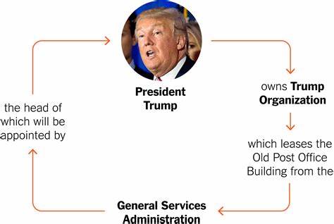 An Illustrated Guide to Trump’s Conflict of Interest Risks - The New York Times