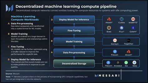Compute Labs Teams with Plume to Boost AI Compute in DeFi - Cryptonews