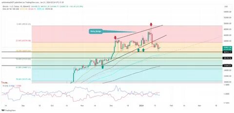 Can Bittensor Price Hit $640 This October With Current Trends? - CoinGape