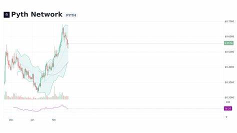 Pyth Network Price: PYTH Live Price Chart, Market Cap & News Today - CoinGecko