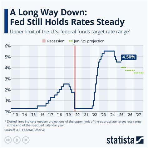 The Fed holds interest rates steady and forecasts two rate cuts for 2025