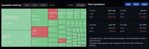 Massen-Liquidationen bei Altcoins – das steckt dahinter