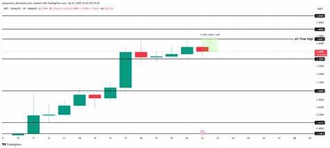 XRP Price Reversal Likely After $2.81 Billion Selling in 7 Days