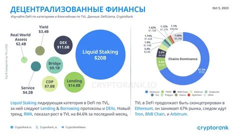 DeFi TVL Share of Real-World Asset (RWA) Protocols Doubles Since July - CryptoPotato