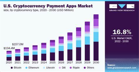 Cryptocurrency Payment Apps Market Share Report, 2030 - Grand View Research