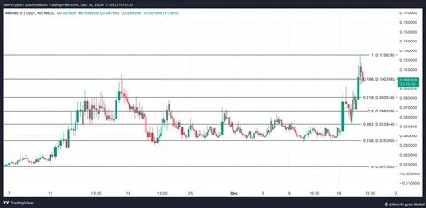 3 Cryptocurrencies That Reached All-Time Highs Today — December 13 - BeInCrypto