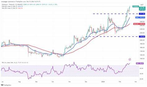 Price analysis 2/19: SPX, DXY, BTC, ETH, BNB, SOL, XRP, ADA, AVAX, DOGE - Cointelegraph