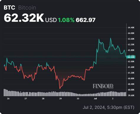 Buckle up: Bitcoin triggers major signal to the downside - Finbold - Finance in Bold