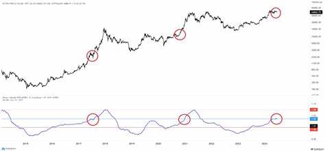 Is Bitcoin’s Rally Over? New Insights from CryptoQuant Predict a Market Downturn - NewsBTC