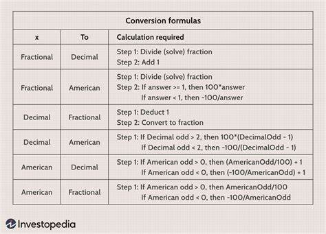 The Math Behind Betting Odds and Gambling