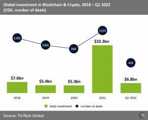 Pet insurance is taking InsurTech by storm and Crypto continues to perform despite investor doubts, all you need to know about this week's 37 deals - FinTech Global