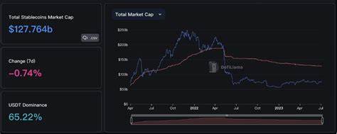 Foresight Ventures Market Weekly Report: Market Volatility at High Levels, RWA Narrative Heating Up - odaily.news