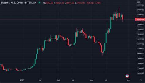 Somthing is going on with bitcoin and Microstrategy - ForexLive