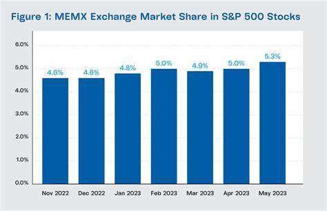 🚨BREAKING News: MEMX has applied for XRP ETF! Who is Memx? Monthly Cycles & Price Predictions!🚀 - Binance