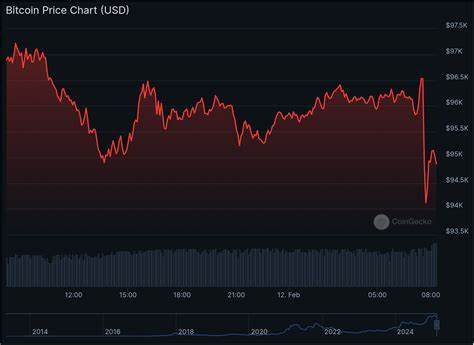 Bitcoin sinks following hotter-than-expected inflation print, Bessent comments on strategic reserve