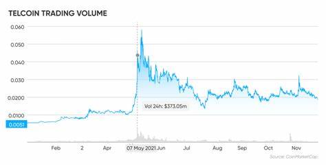 Telcoin Price Prediction: TEL Surges 20% As This Crypto Wallet Token Rockets Past $10M In Presale