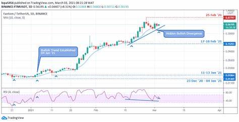 Fantom [FTM] reclaims $0.45: Will THIS drive prices to $1? - AMBCrypto News