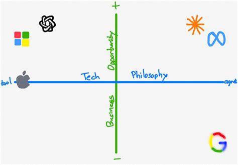 Tech Philosophy and AI Opportunity