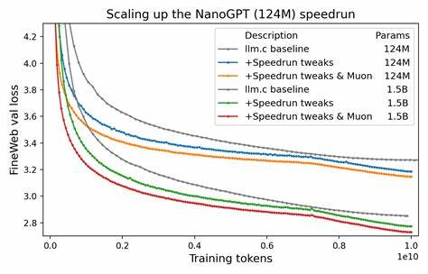 Are We Entering a First-Order Optimizer Renaissance?