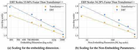 Energy-Based Transformers Are Scalable Learners and Thinkers