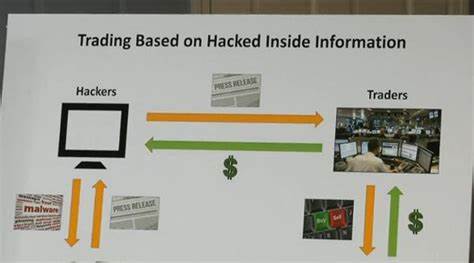 Hackers stole secrets for up to $100 million insider-trading profit: U.S - Yahoo Finance
