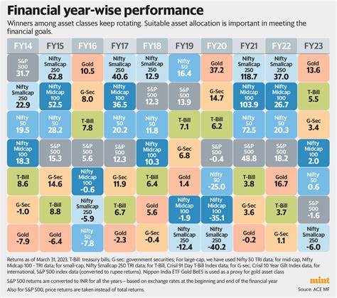 US Fed Meeting Highlights: At 5.25%-5.5%, FOMC holds rates unchanged at 22-year high-mark | Mint - Mint