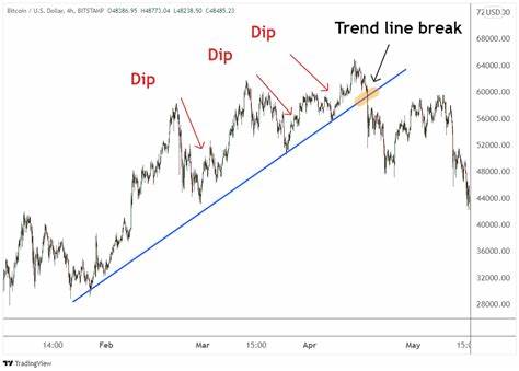 Bonk Price Slides 2% as Market Consolidates – Dip-Buying Opportunity?