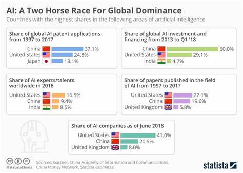 Why Pony AI Is Winning the Artificial Intelligence Race Today