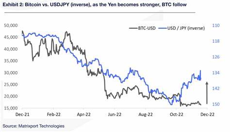 Bitcoin Gains 2%, Stocks Drop as Bank of Japan Allows Benchmark Bond Yields to Rise - CoinDesk