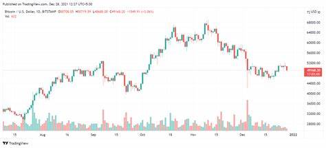 Bitcoin Below $50K? Crypto Market Braces For Volatility As ETF Outflows Continue