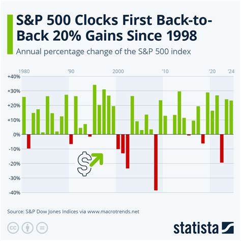 Can the S&P 500 Sustain a #HotStockSummer?