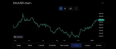 Markets Plunge as Tariff Fears and Bitcoin Slump Deepen - TradingView