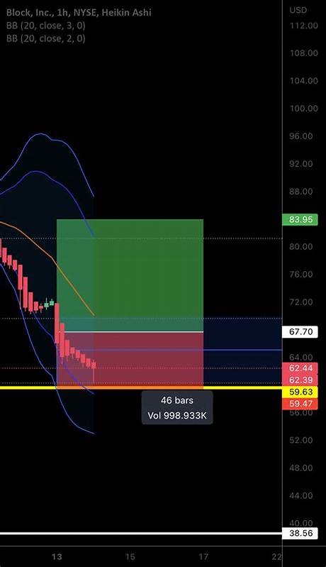 Block (NYSE:SQ) Stock, Short Interest Report