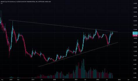 Ethereum’s Dominance Dips: Is ETH Set for a Rebound or a Decline - The Currency Analytics