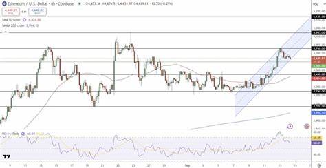 Ethereum Price Prediction: Are Bulls Getting Ready to Push the ETH Price Higher?